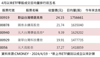 ETF零股交易前五大都是台股高息ETF 這一檔人氣績效雙冠王