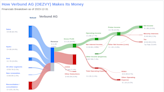 Verbund AG's Dividend Analysis