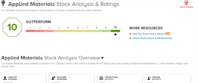 TipRanks’ ‘Perfect 10’ List: Unlocking 2 Top-Scoring Stocks Amidst Market Uncertainty