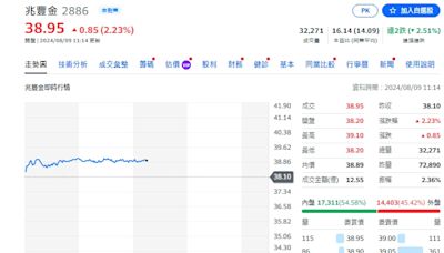 懶人包》7月營收創新高、雙成長、月成長個股續公開