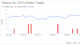 Insider Selling: Director Kathleen Bader Sells Shares of Textron Inc (TXT)