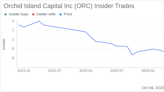 CEO Robert Cauley Buys 30,000 Shares of Orchid Island Capital Inc