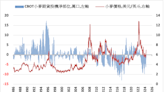 《農產品》俄羅斯作物擔憂 CBOT小麥上週漲逾7%