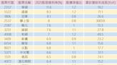 台股創波段新低 3檔績優電子股殖利率破7%