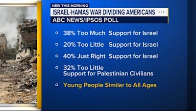 ABC News poll shows Americans' views divided on US policy toward Israel-Hamas war