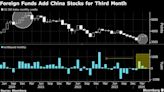 Chinese Stocks See Longest Foreign-Buying Streak in a Year