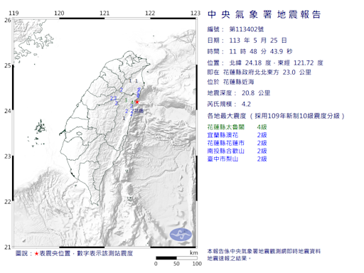 快訊/地牛翻身！11:48「極淺層地震」花蓮近海規模4.2 最大震度4級