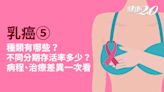 乳癌／乳癌3期、4期還有救嗎？三陰性乳癌、HER－2陽性怎麼辦？