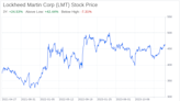 Decoding Lockheed Martin Corp (LMT): A Strategic SWOT Insight