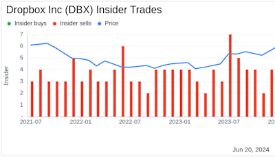 Insider Sale: Chief Legal Officer Bart Volkmer Sells Shares of Dropbox Inc (DBX)