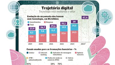 Relação sob medida