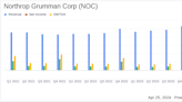 Northrop Grumman Surpasses Analyst Expectations with Strong Q1 2024 Earnings