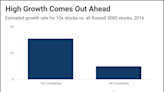 How to Find Stocks That Rise 10x