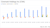 Cinemark Holdings Inc (CNK) Surpasses Analyst Revenue Forecasts in Q1 2024 Despite Challenges