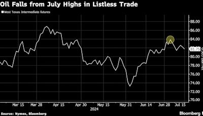 Oil Slips in Listless Summer Trade With Chinese Data in Focus