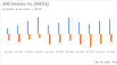 908 Devices Inc (MASS) Q1 2024 Earnings: Narrower Losses and Revenue Growth