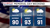 FIRST ALERT WEATHER - Afternoon storms possible Memorial Day weekend