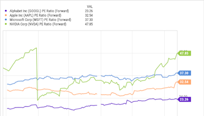 If I Could Only Buy 1 Artificial Intelligence (AI) Stock, This Would Be It