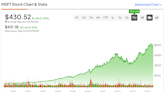 Microsoft Stock (NASDAQ:MSFT) Can Still Rise Despite Sitting at the Top