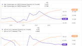 Better Ride-Hailing Stock: Uber or Lyft?