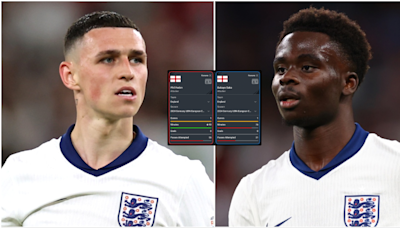 Bukayo Saka vs Phil Foden's total England career stats comparison is eye-opening