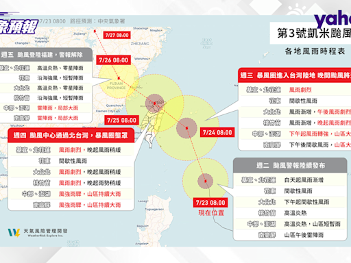 凱米颱風路徑並非「西北颱」北台灣有望連放兩天颱風假？氣象專家分析