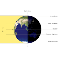 March Equinox