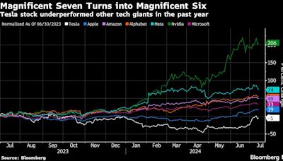 Tesla stock will surge 10-fold on Robotaxis, Ark’s Wood says