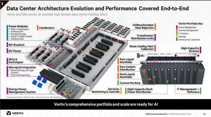 Forget Nvidia: 1 Other Artificial Intelligence (AI) Data Center Stock to Buy Right This Instant