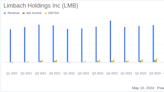 Limbach Holdings Inc (LMB) Q1 2024 Earnings: Surpasses Analyst Net Income Forecasts