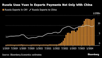 俄羅斯擁抱中國人民幣 遭遇美國制裁絆腳石