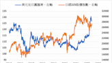 《日股》景氣股買盤帶動 日經指數上漲2.19%