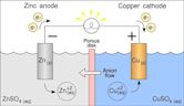 Galvanic cell