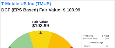 T-Mobile US Inc: An Exploration into Its Intrinsic Value