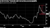 彭博中资地产股指数自高点回落20% 楼市政策夯实市场信心尚待时日