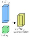 Gay-Lussac's law