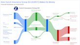 Zurich Insurance Group AG's Dividend Analysis