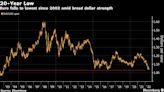 Euro cae a mínimo 20 años, podría dirigirse a paridad con dólar