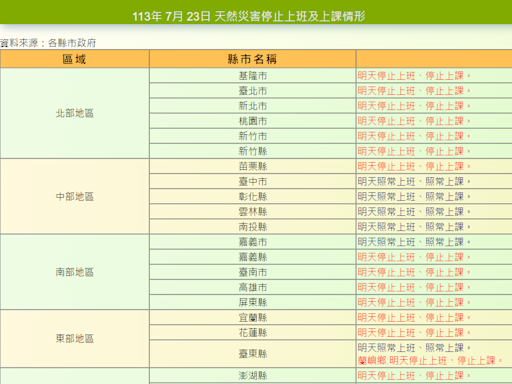 颱風凱米來襲 北北基桃竹苗等縣市停班停課