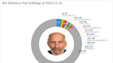 Jim Simons Adjusts Position in Forward Industries Inc