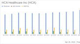 HCA Healthcare Inc. (HCA) Surpasses Analyst Revenue Forecasts with Strong Q1 2024 Performance