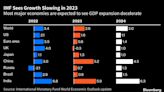 Asia Risks Losing Most From Rising ‘Geofragmentation,’ IMF Warns