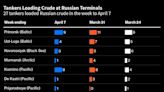 Russia’s Diving Oil Exports Suggest Output Cut Beginning to Bite