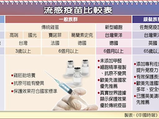 免疫老化衝擊銀世代 接種加強型流感疫苗成國際共識 - 生活新聞