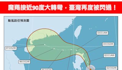 摩羯颱風「90度大轉彎」閃過台灣！專家：本週新颱風恐生成