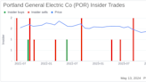 Insider Sale: Maria Pope Sells 44,593 Shares of Portland General Electric Co (POR)