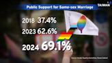 Increasing Public Support for LGBTQ+ Issues in Taiwan - TaiwanPlus News