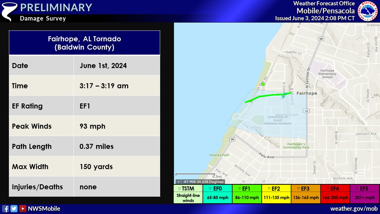 EF-1 tornado confirmed in Fairhope from Saturday storms