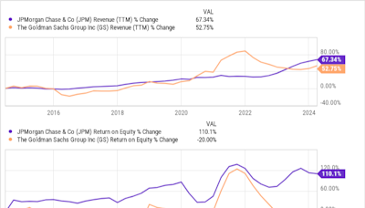 Is JPMorgan Chase Stock a Buy? Maybe Not to Jamie Dimon: "We're Not Going to Buy Back a Lot of Stock at These Prices."