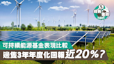 【ESG】可持續能源基金表現比較 邊隻3年年度化回報近20%？ - 香港經濟日報 - 理財 - App專區